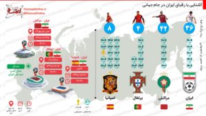 رقبای ایران در جام جهانی ۲۰۱۸ را بیشتر بشناسید