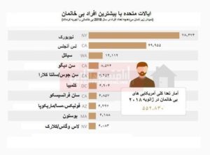 جغرافیای بیخانمانی در آمریکا