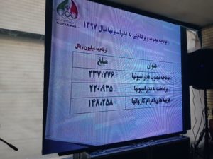 سعیدی: ۱۵ درصد از اعتبارات فدراسیونها باقی مانده است