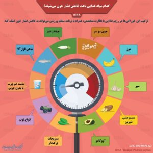 کدام مواد غذایی باعث کاهش فشار خون میشوند؟