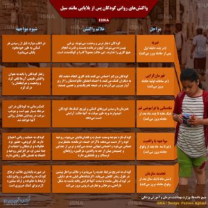 واکنشهای روانی کودکان پس از بلایایی مانند سیل