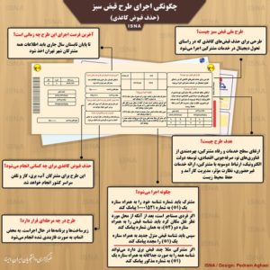 طرح حذف قبوض کاغذی چگونه اجرا میشود؟