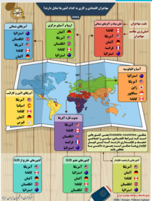 مهاجران اقتصادی و شغلی به کدام کشورها تمایل دارند؟