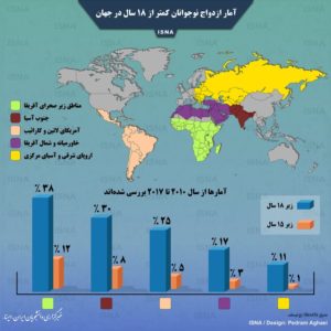 آمار ازدواج نوجوانان کمتر از ۱۸ سال در جهان