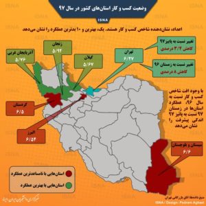 وضعیت کسب و کار استانهای ایران در سال ۹۷