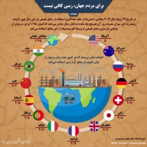 برای مردم جهان، زمین کافی نیست!