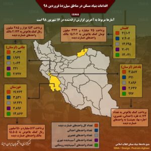 وضعیت مسکن در مناطق سیلزده
