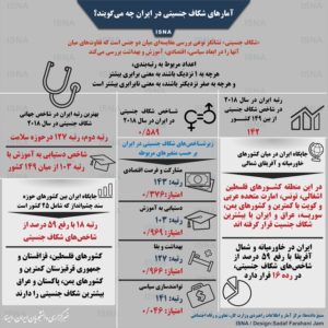 آمارهای شکاف جنسیتی در ایران چه میگویند؟