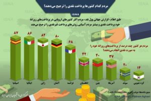 مردم کدام کشورها پرداخت نقدی را ترجیح میدهند؟