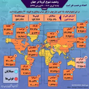 آمار کرونا در جهان تا ۳۰ فروردین