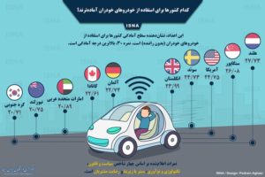 کدام کشورها برای خودروهای خودران آمادهترند؟