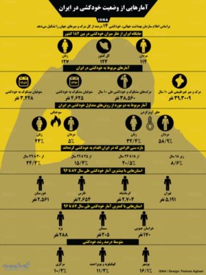 وضعیت خودکشی در ایران