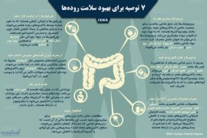 راههایی برای بهبود سلامت رودهها