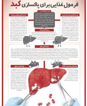 اگر همیشه خستهاید، کبدتان را پاکسازی کنید