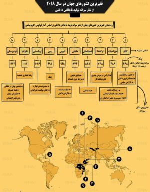 فقیرترین کشورهای جهان کدامند؟