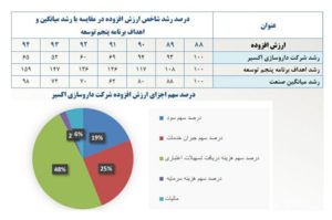 بانکها؛بزرگترین ذینفع ثروت داروسازی اکسیر