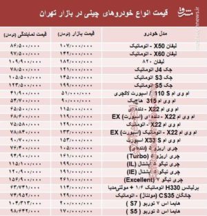 قیمت خودروهای چینی در بازار تهران