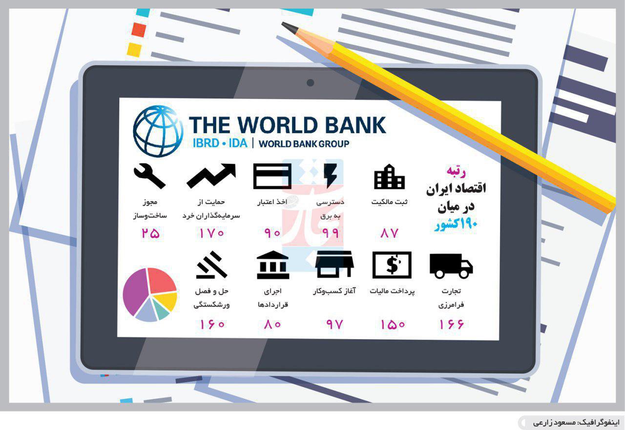 ریشه یک ناکامی