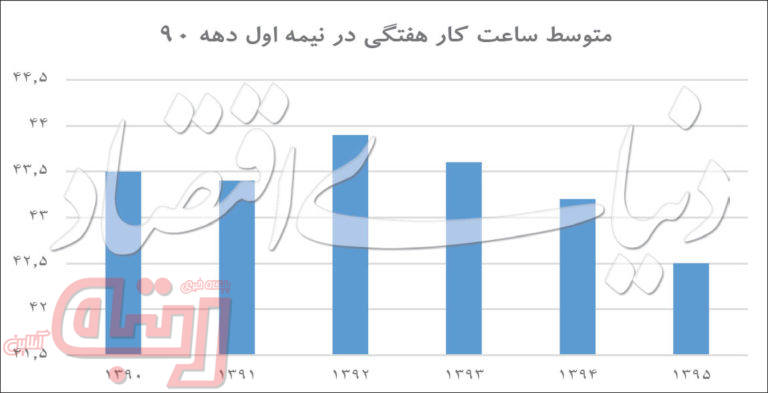 علامت کاهش ساعت کار