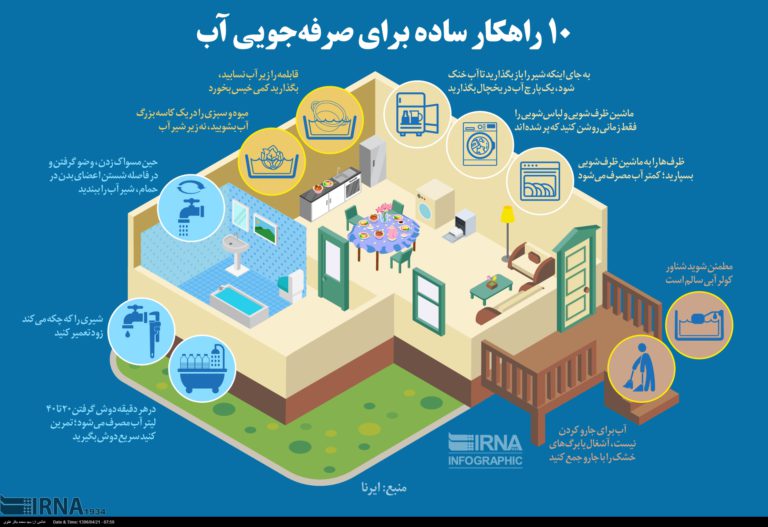 10 راهکار ساده برای صرفه‌جویی آب