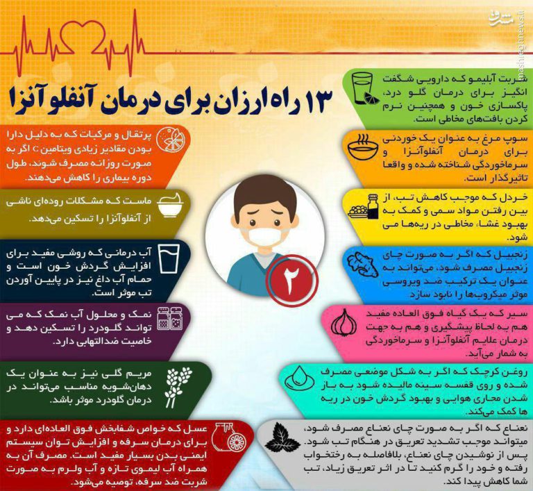 ۱۳ راه ارزان برای درمان آنفلوآنزا