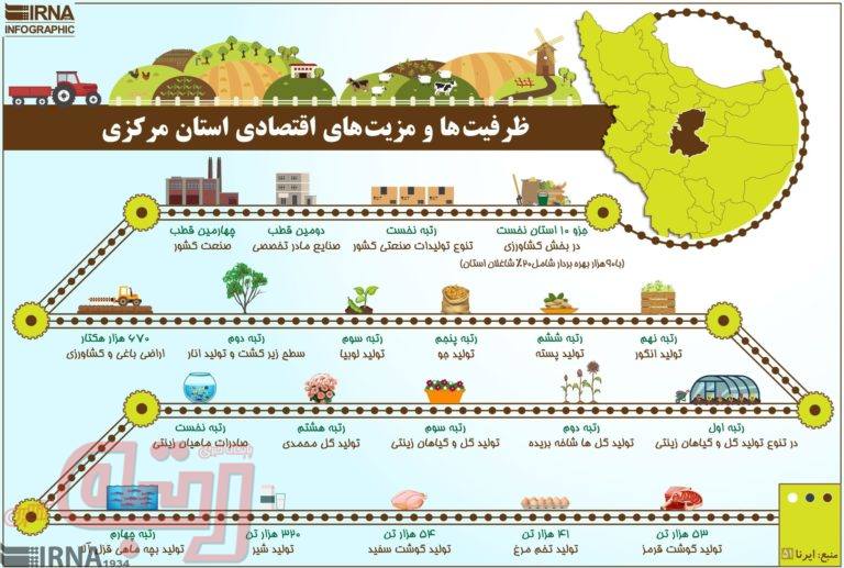 استانی که همزمان رتبه اول تنوع تولیدات صنعتی و گل و گیاه زینتی را دارد!