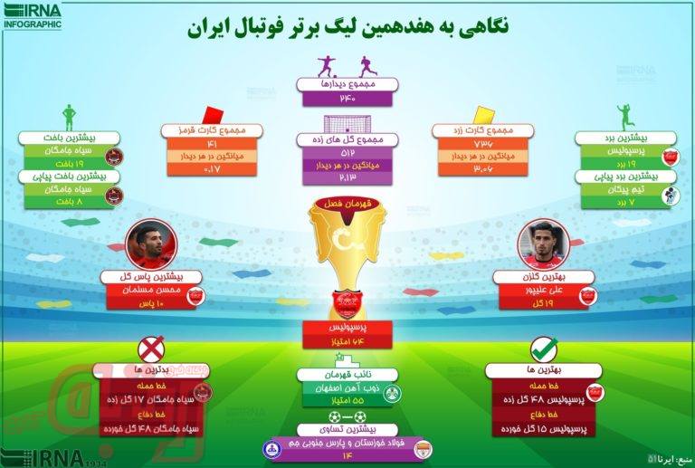 همه چیز درباره هفدهمین لیگ برتر فوتبال ایران