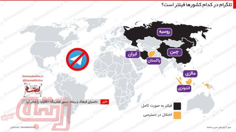 تلگرام در کدام کشورها فیلتر است؟