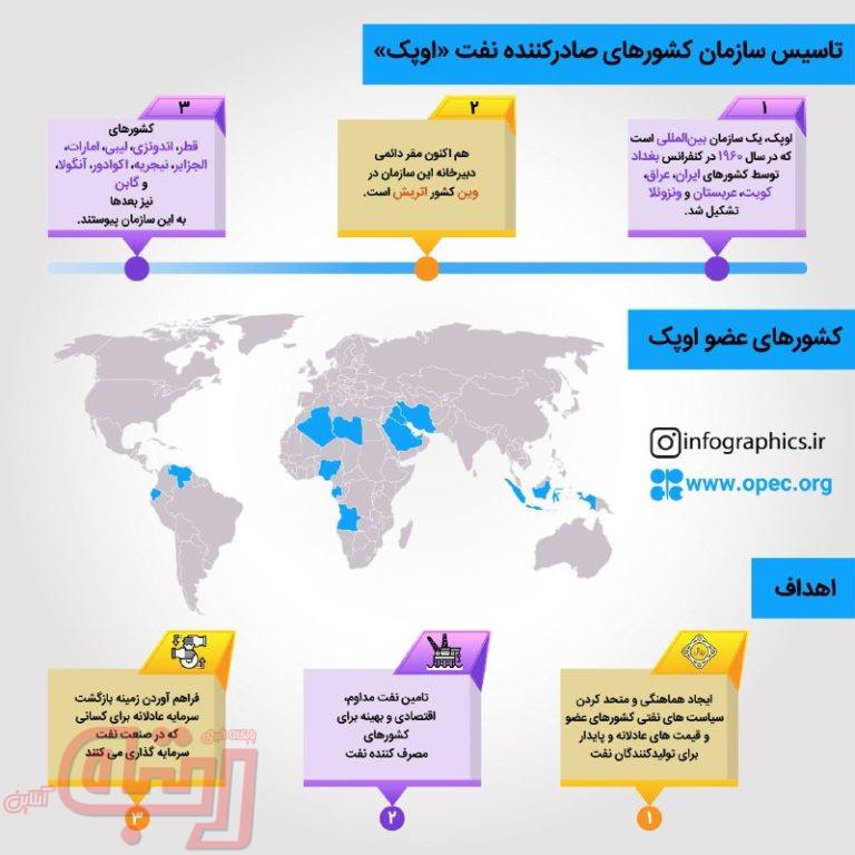 تأسیس سازمان کشورهای صادر کننده نفت «اوپک»