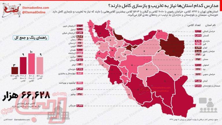 مدارس کدام استان‌ها نیازمند بازسازی است؟