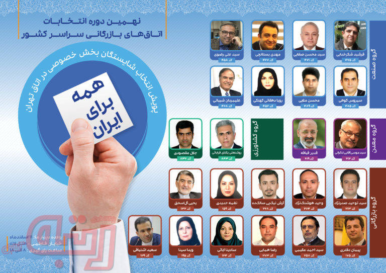 از رفع انحصار دولتی‌ و شبه دولتی تا انعکاس درد بخش خصوصی واقعی