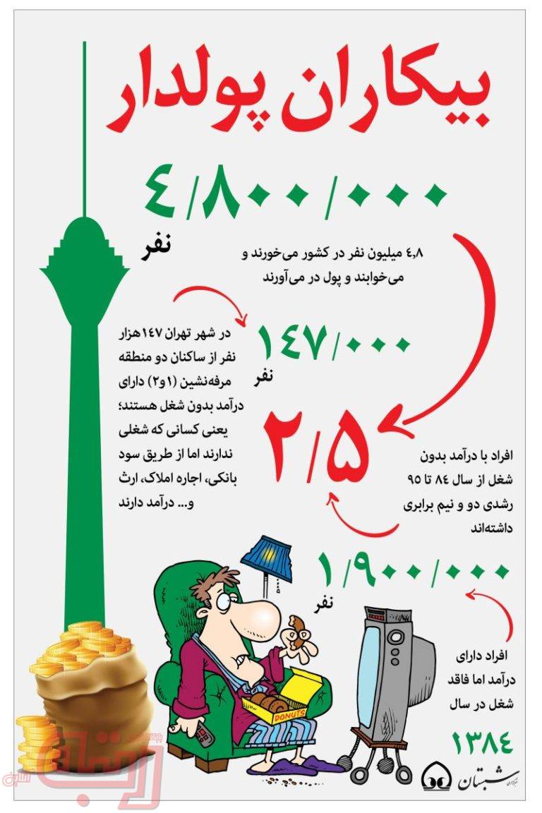 بیکاران پولدار