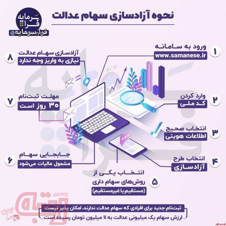 چگونه به سهام عدالت خود دسترسی پیدا کنیم؟