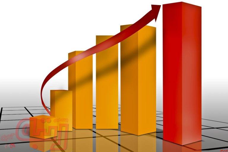 بازدهی‌های صفر را شناسایی کنید