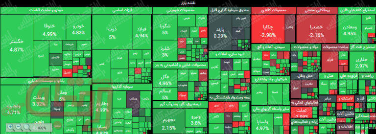 ارزش معاملات بورس و فرابورس به بیش از ۹هزار میلیارد تومان رسید