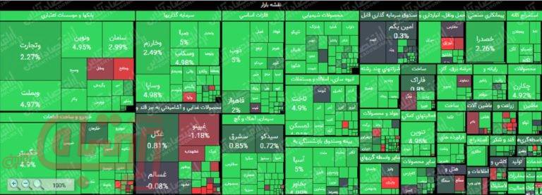 ارزش معاملات بورس و فرابورس به بیش از ۱۴هزار میلیارد تومان رسید