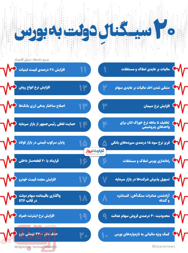 ۲۰ سیگنال مهم به فعالان بازار بورس
