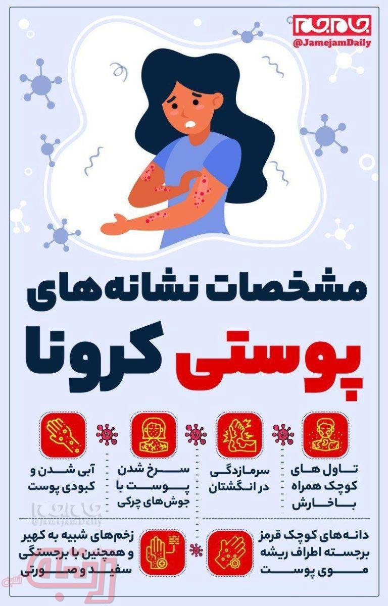 نشانه های پوستی کرونا +اینفو گرافیک
