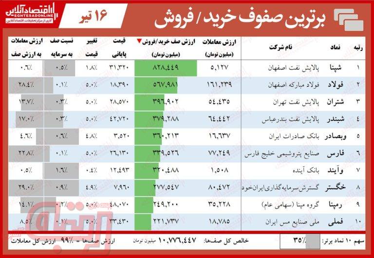 ریشخند بورس به عرضه اولیه این هفته