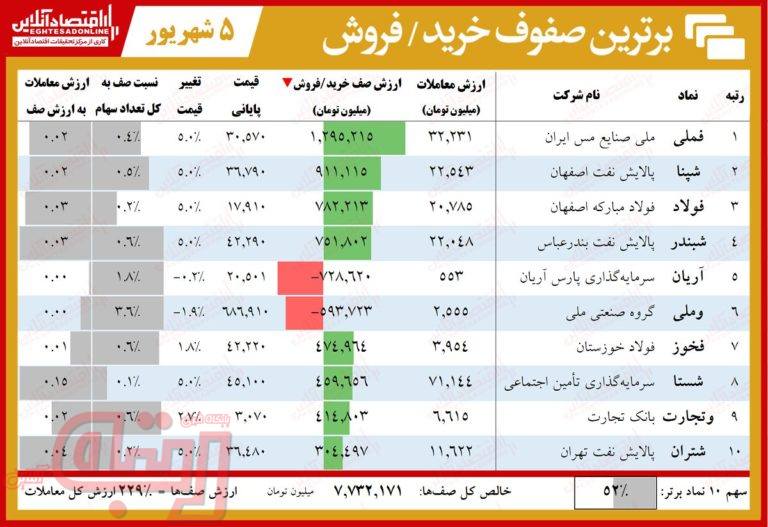 بورس به دارا دوم شانس مجدد داد