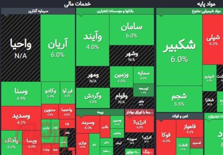 معاملات بورس از روز دوشنبه شیفتی انجام می‌شود