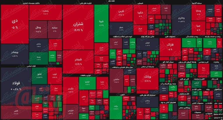 نقشه بازار سهام بر اساس ارزش معاملات/ بورس کاسه چه کنم دست گرفت