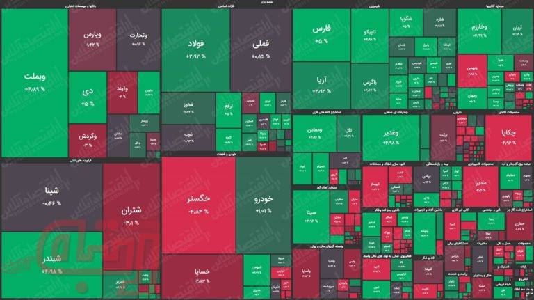 بورس امروز در یک قاب