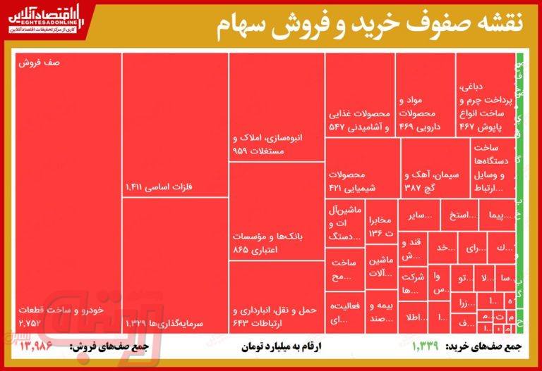 خرس‌ها در بورس عرض اندام می‌کنند