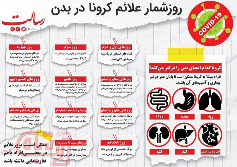  بلاهایی که کرونا بر سر بدن می‌آورد