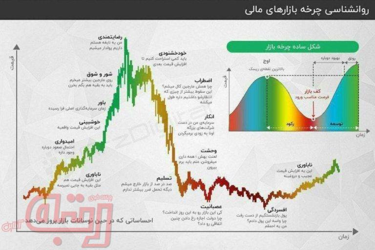 فنر بورس آماده رها شدن | رالی جدید بازار بورس پس از انتخاب بایدن در ریاست جمهوری آمریکا