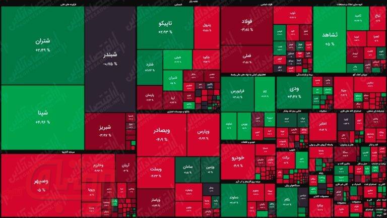خودرویی‌ها بورس امروز را هم به سقوط کشاندند