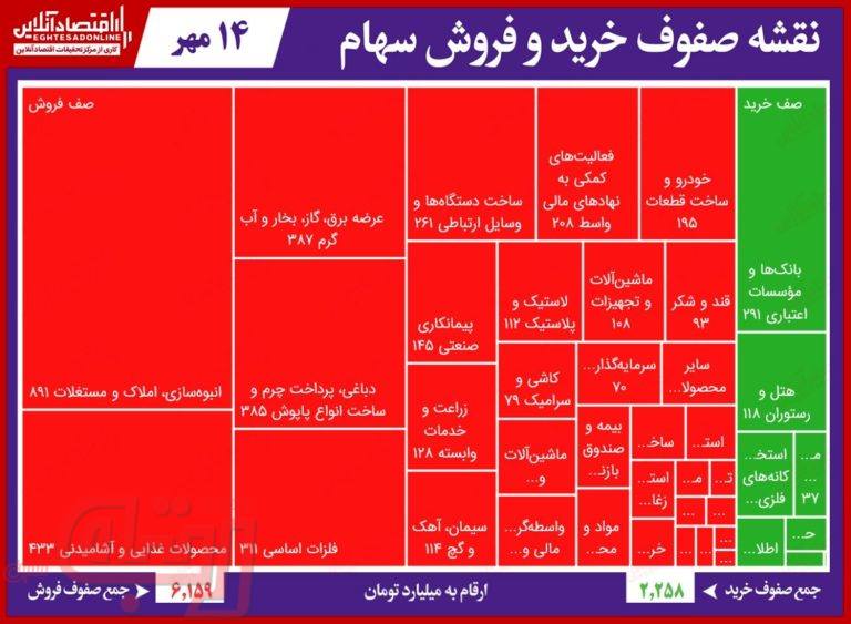 بانکی‌ها در بورس امروز خواستنی شدند