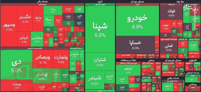 نقشه بورس بر اساس ارزش معاملات