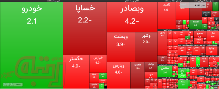 نقشه بورس امروز بر اساس ارزش معاملات/ بازار قبل از رسیدن بایدن به کاخ سفید خود را قربانی کرد